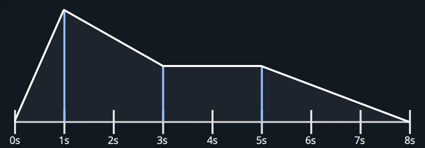 Envelope linear